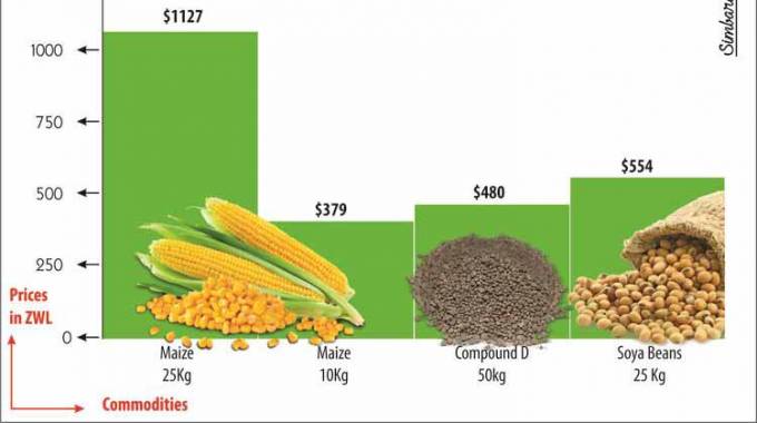 lnputs prices dampen 2019-20 agric season