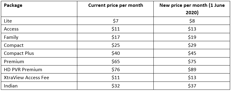 Your DStv bill just got bigger | The Sunday Mail